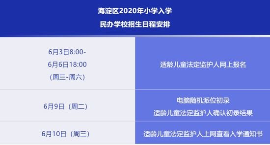 海淀区16所民办学校2020年小学入学招生计划出炉