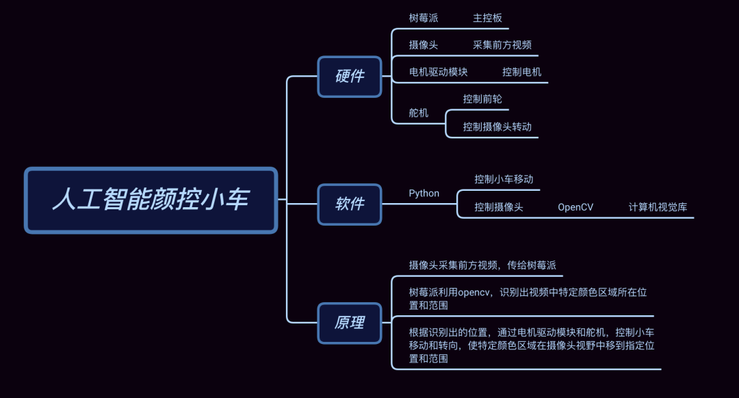 进入全美Top1高中、与2位总统做校友，他凭什么？ | G-LAB国际科研项目