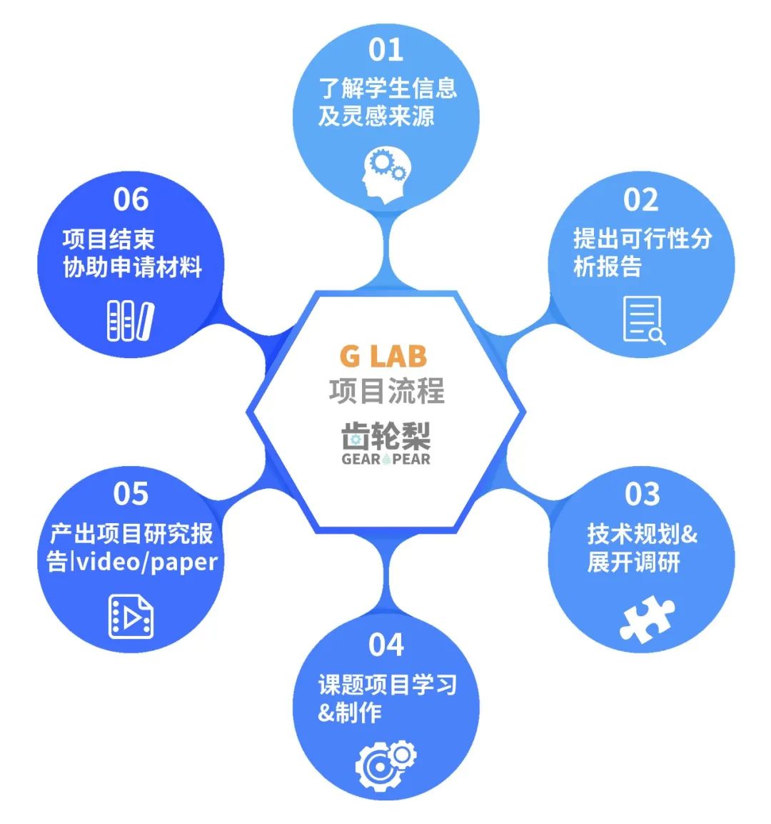 进入全美Top1高中、与2位总统做校友，他凭什么？ | G-LAB国际科研项目