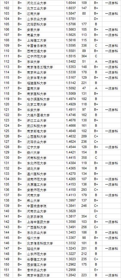 2020中国大学本科毕业生质量排行榜公布