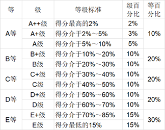 2020中国大学本科毕业生质量排行榜公布