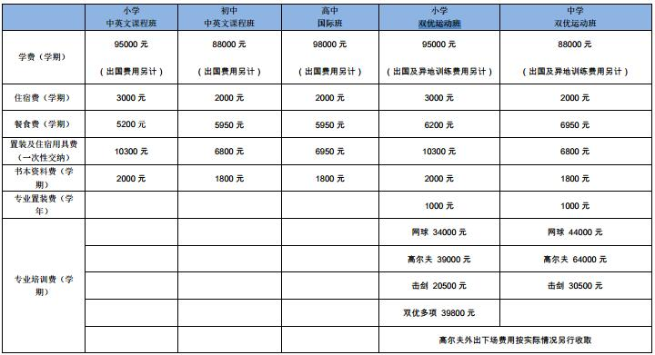 北京市海淀国际学校2020-2021学年学费多少呢?