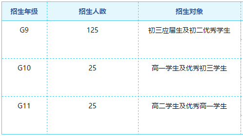 ULC剑桥国际高中2020-2021学年招生简章