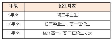 深圳瑞得福国际学校2020年秋季学期招生计划