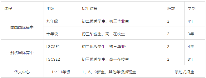 上海金苹果双语国际学校的线下开放日活动是怎样安排的？