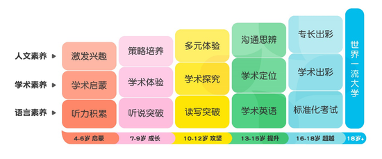 始于壹成于佳——E PLUS北外壹佳英语产品全新升级