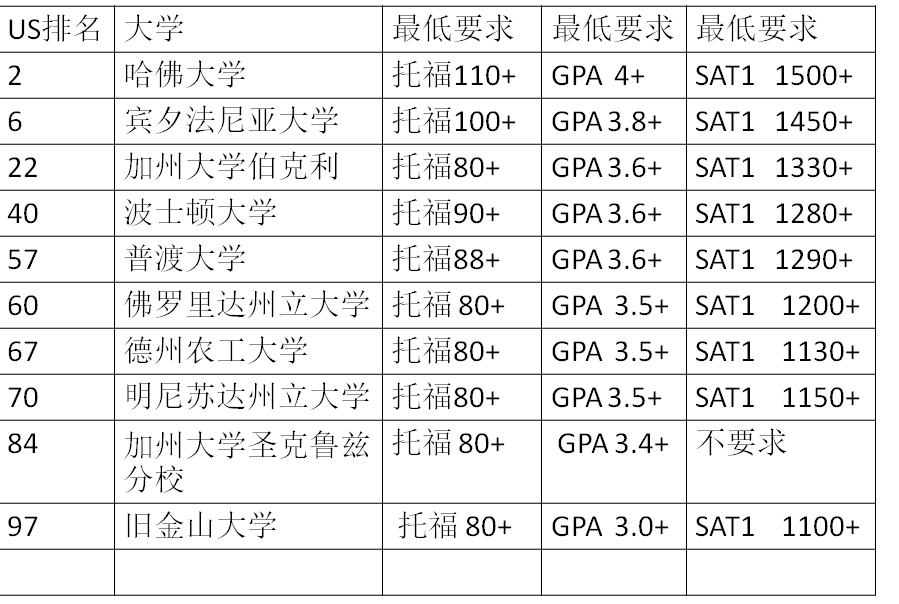 美高系列报道[三]美高申学介绍