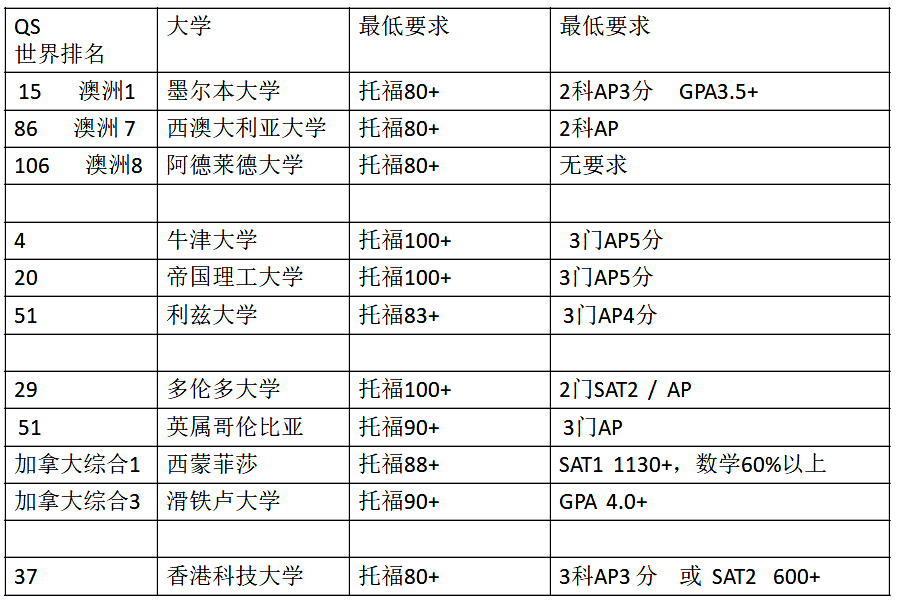 美高系列报道[三]美高申学介绍