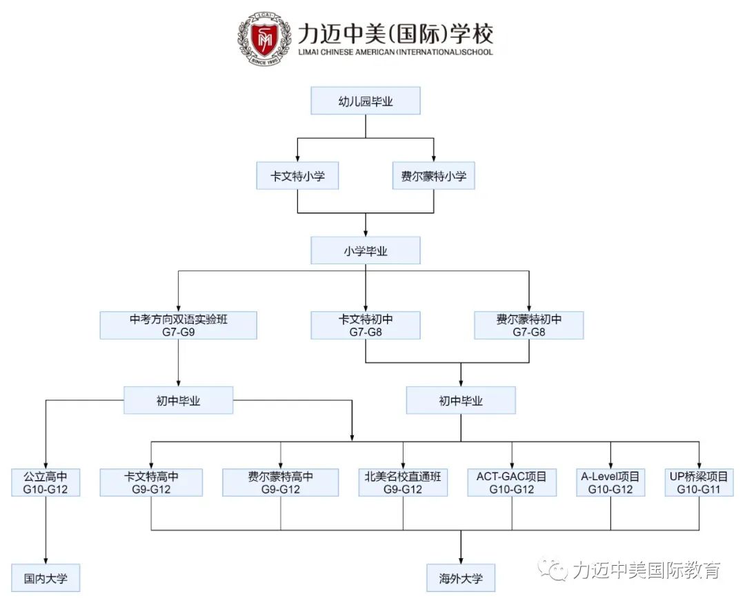 加拿大高中课程 | 力迈带你走进北美名校！