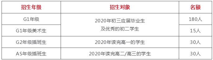 深大师院国际高中2020招生简章