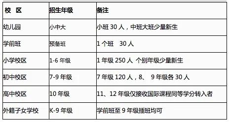 武汉枫叶国际学校(小、初、高、外籍子女)2020招生简章