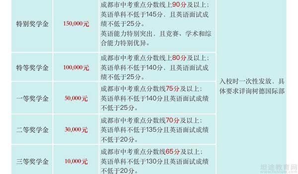 成都树德中学国际部 ：成都树德中学国际部2020年招生公告，赶快报名！