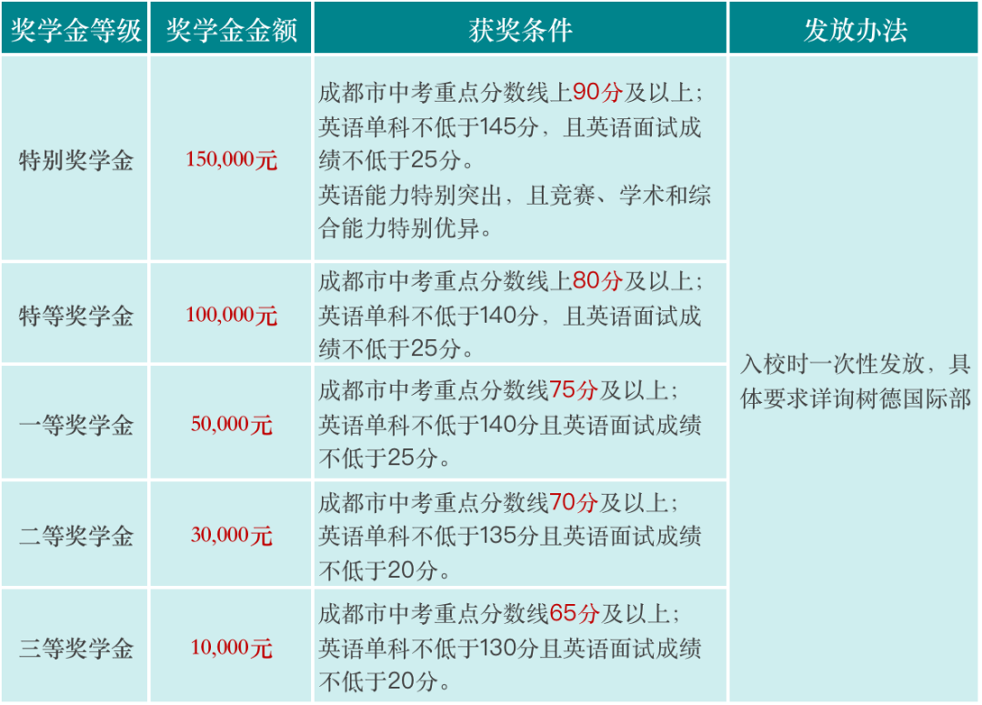 成都树德中学国际部2020年招生信息