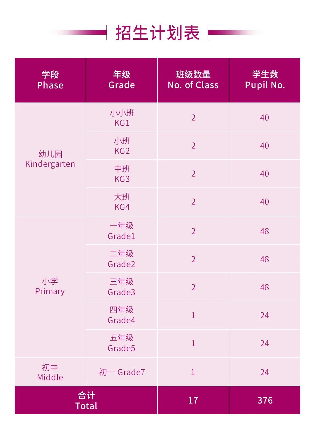 广州斐特思公学2020年秋季招生计划!