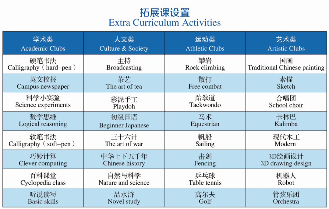 徐州华顿国际学校怎么样?有哪些特色?