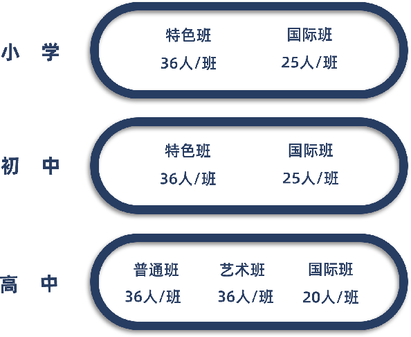 徐州华顿国际学校2020秋季招生计划及奖学金政策