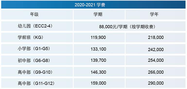 北京海嘉国际双语学校2020-2021学年学费多少呢?