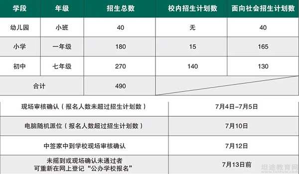 苏州中加枫华国际学校 ：2020年秋季苏州枫华学校招生正在报名中