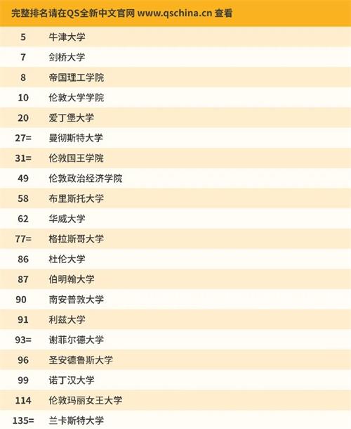 新鲜出炉：2021QS世界大学排名发布！