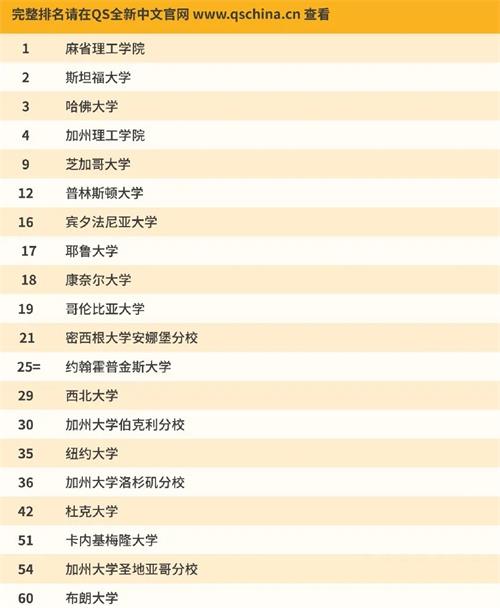 新鲜出炉：2021QS世界大学排名发布！