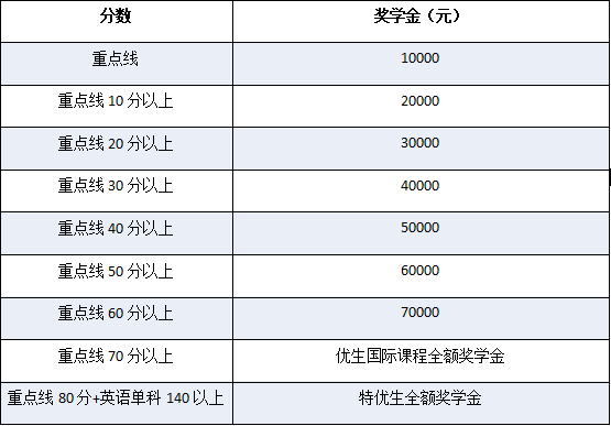 2020年成都七中万达学校国际部招生信息