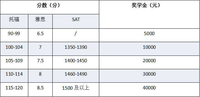 2020年成都七中万达学校国际部招生信息