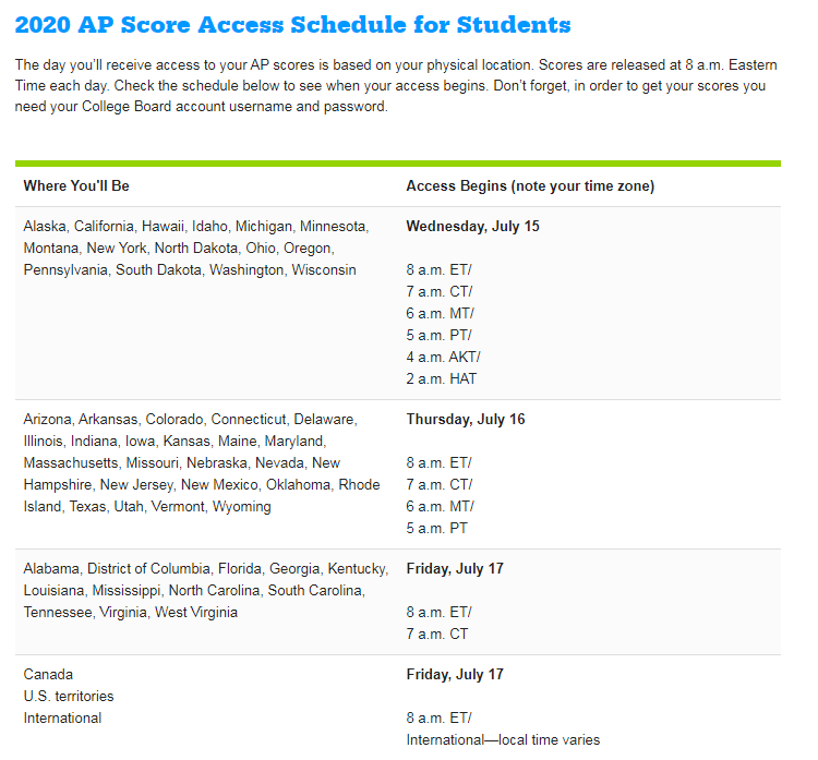 AP考试成绩将于7月15-17日发布