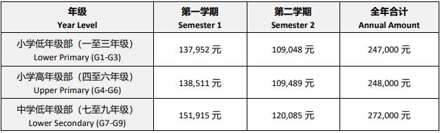 北京耀华京港学校2020-2021学年费用多少呢?