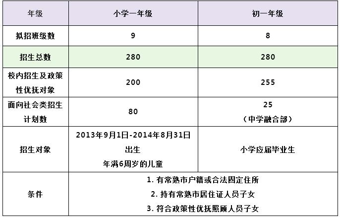 常熟国际学校2020年招生信息