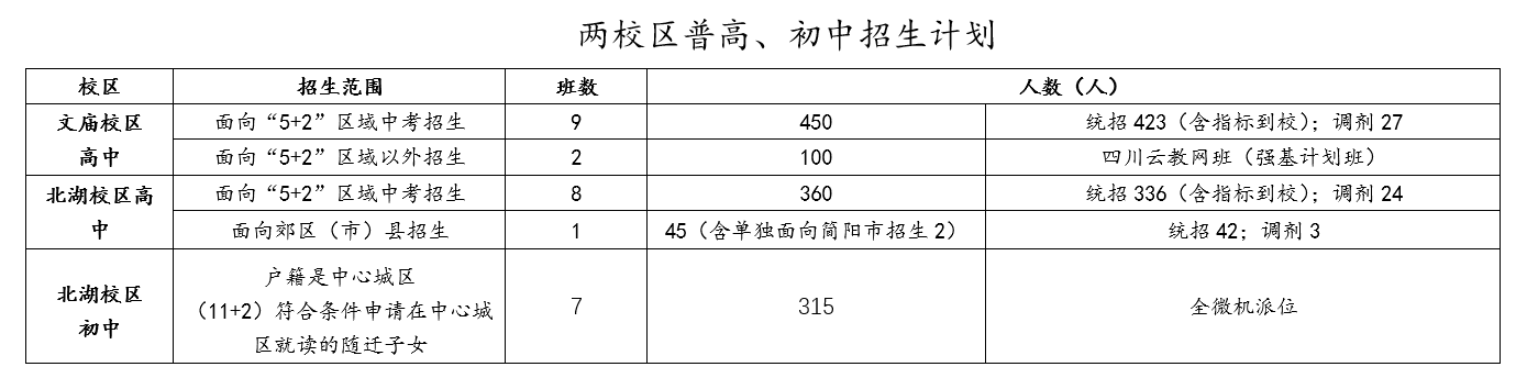 成都石室中学招生问答