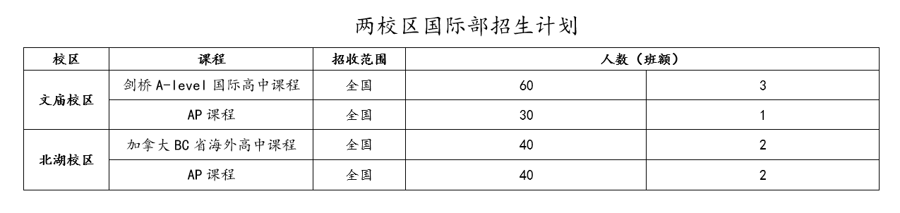 成都石室中学招生问答