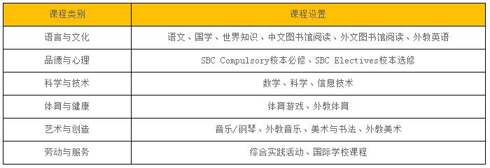 北京中加学校国际小学部有哪些特色?