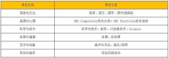 北京中加学校国际小学部有哪些特色?