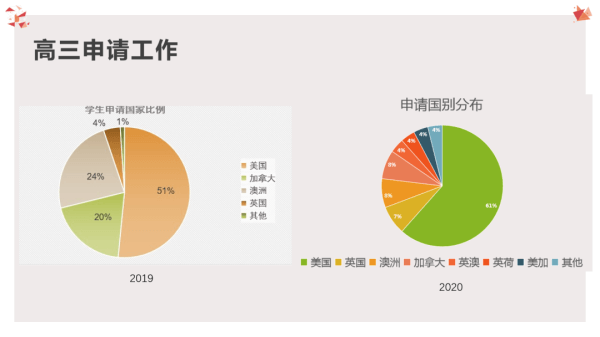 九年征程，陕西省西安中学国际部录取再创新纪录！