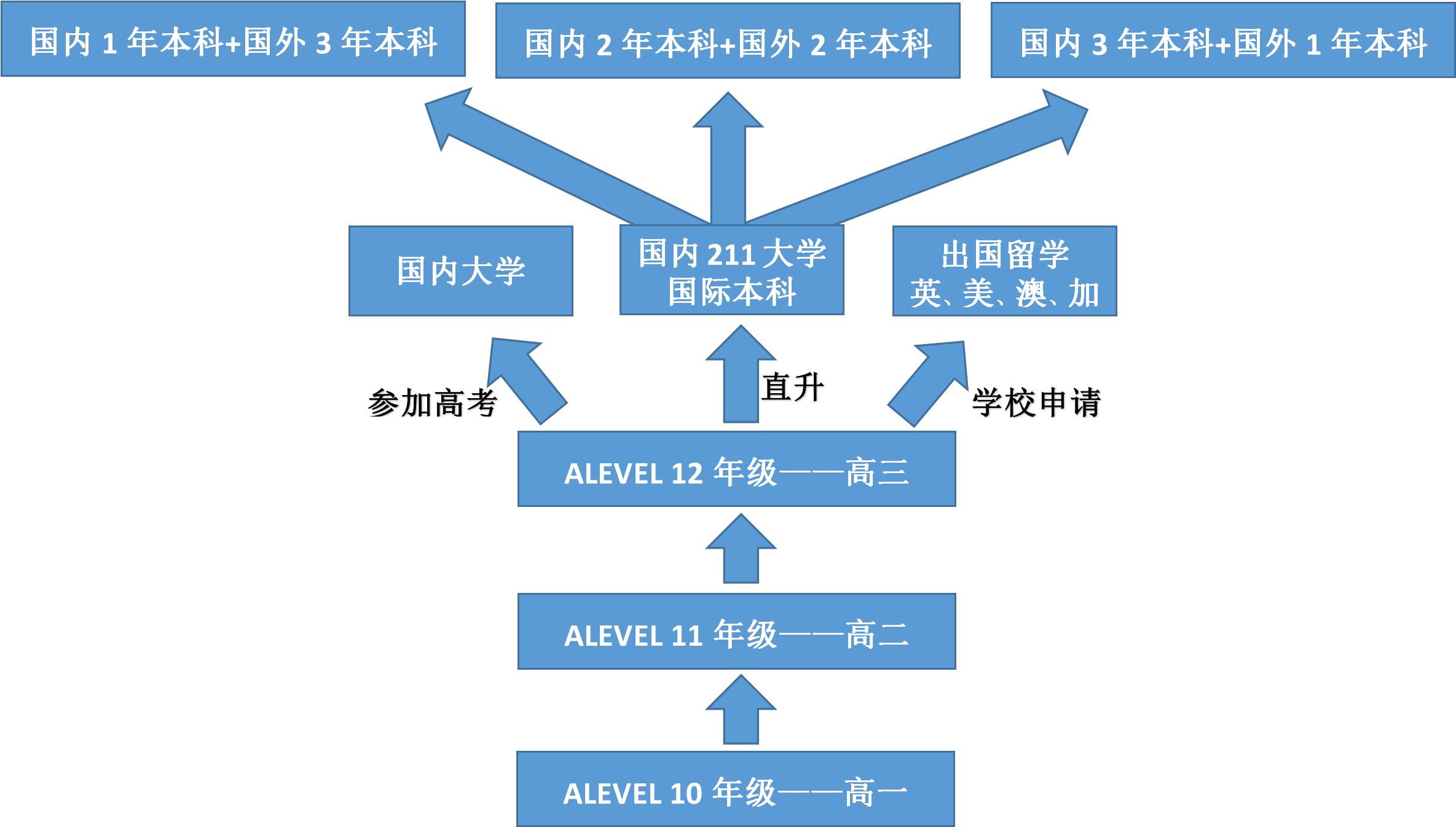 合肥世界外国语学校高中英语实验班介绍