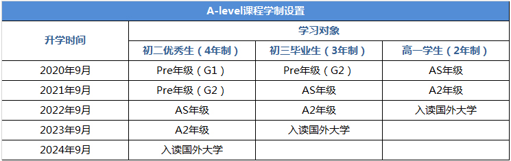 合肥世界外国语学校高中英语实验班介绍