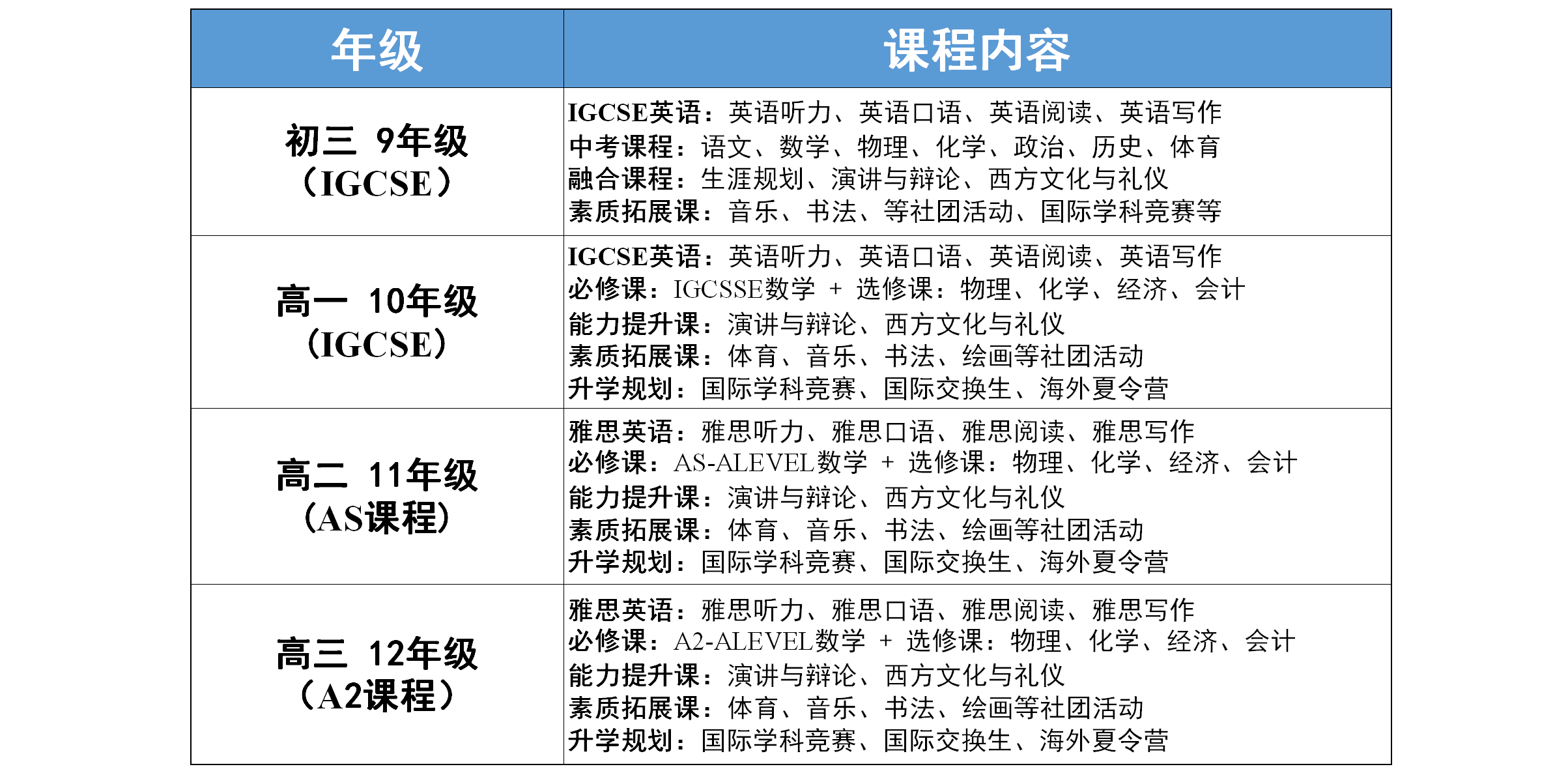 模式:     招生对象:初二,初三,高一在读学生,其它国际课程在读学生