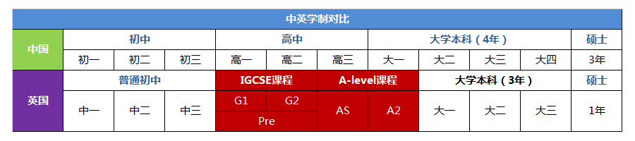 合肥世界外国语学校高中英语实验班介绍