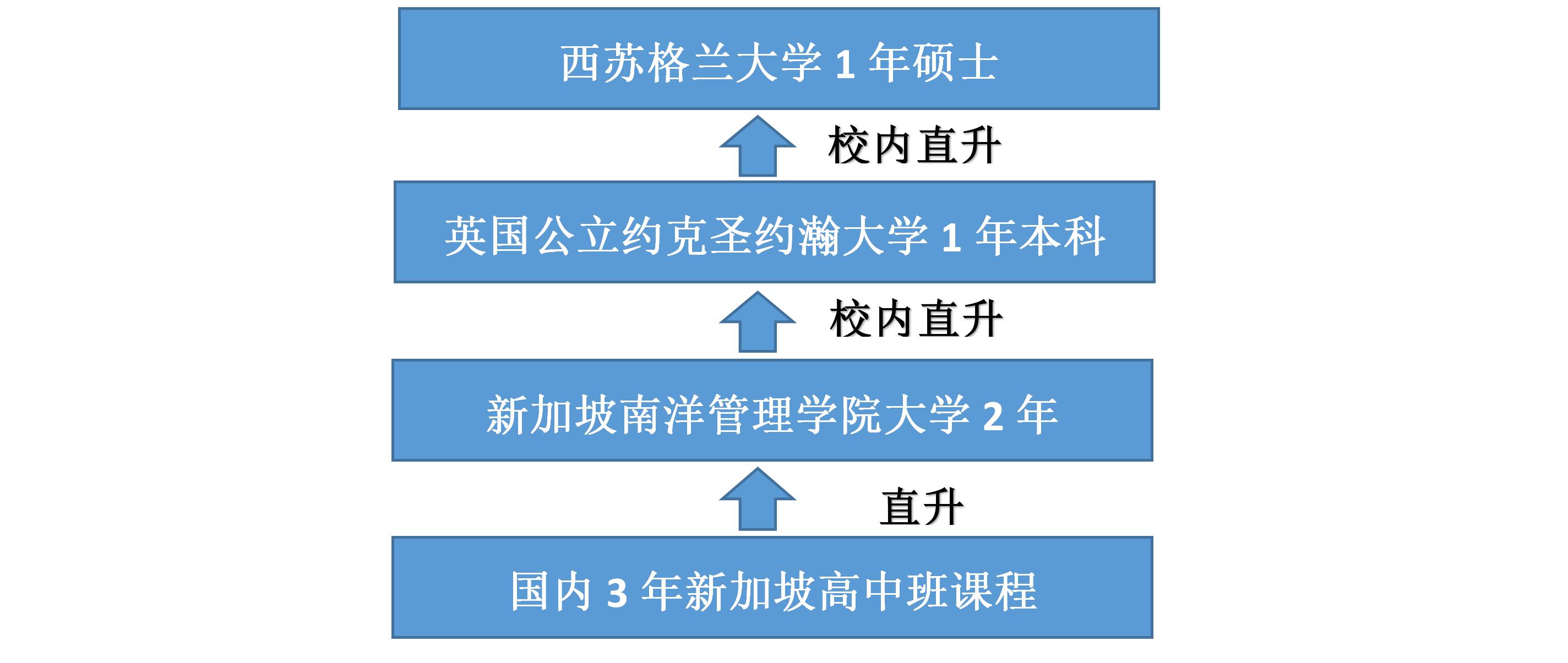 合肥世界外国语学校高中新加坡实验班简介