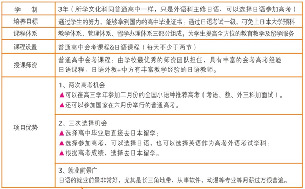 合肥世界外国语学校高中日语实验班介绍