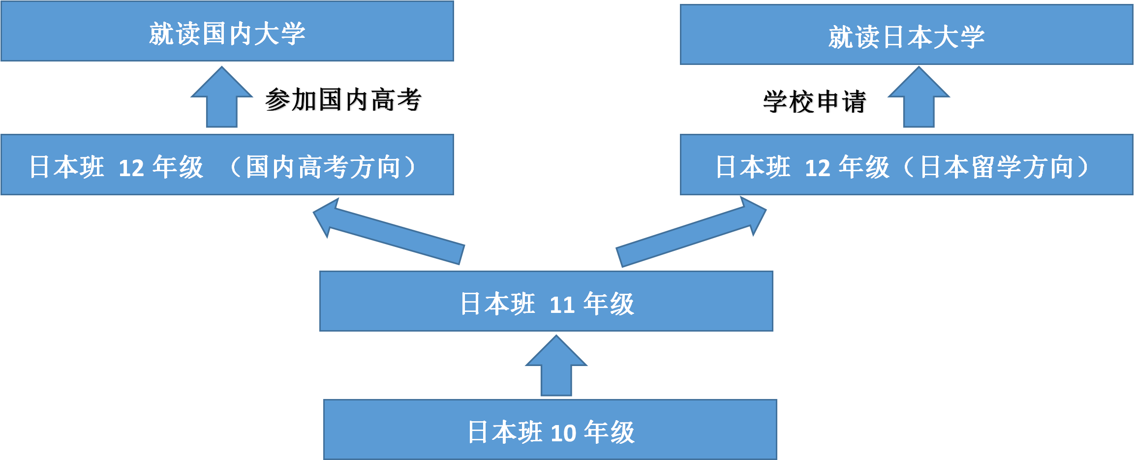 合肥世界外国语学校高中日语实验班介绍