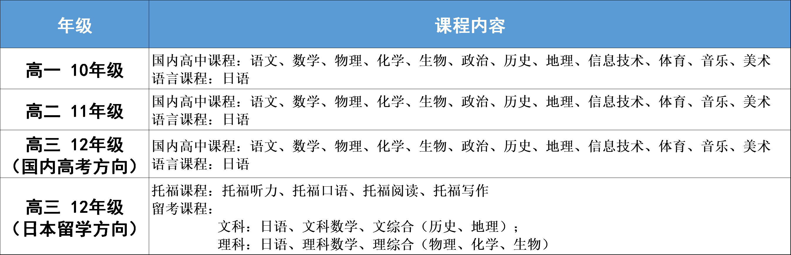 合肥世界外国语学校高中日语实验班介绍