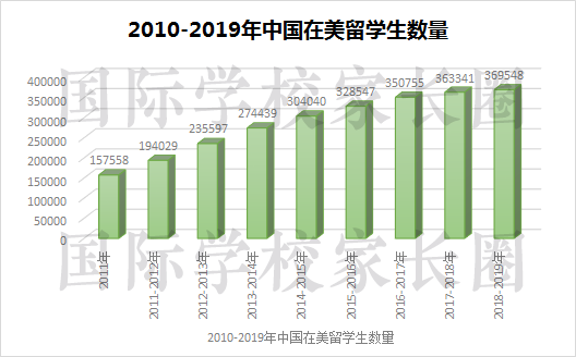 纯网课新生禁止入境美国 留学生需要了解这些内容