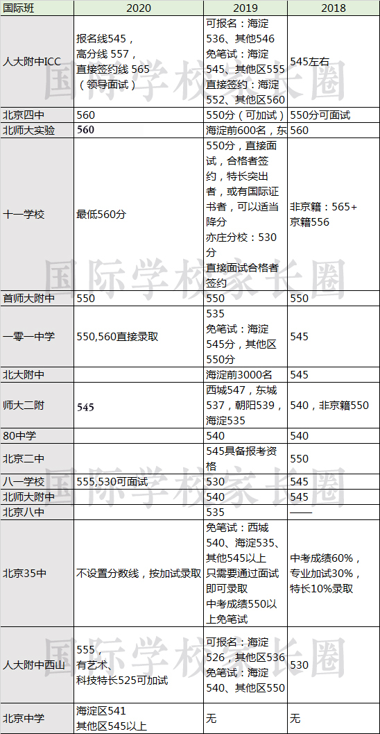 纯网课新生禁止入境美国 留学生需要了解这些内容