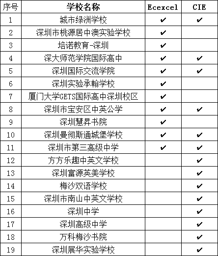 深圳开设Alevel课程的国际化学校有有哪些呢?