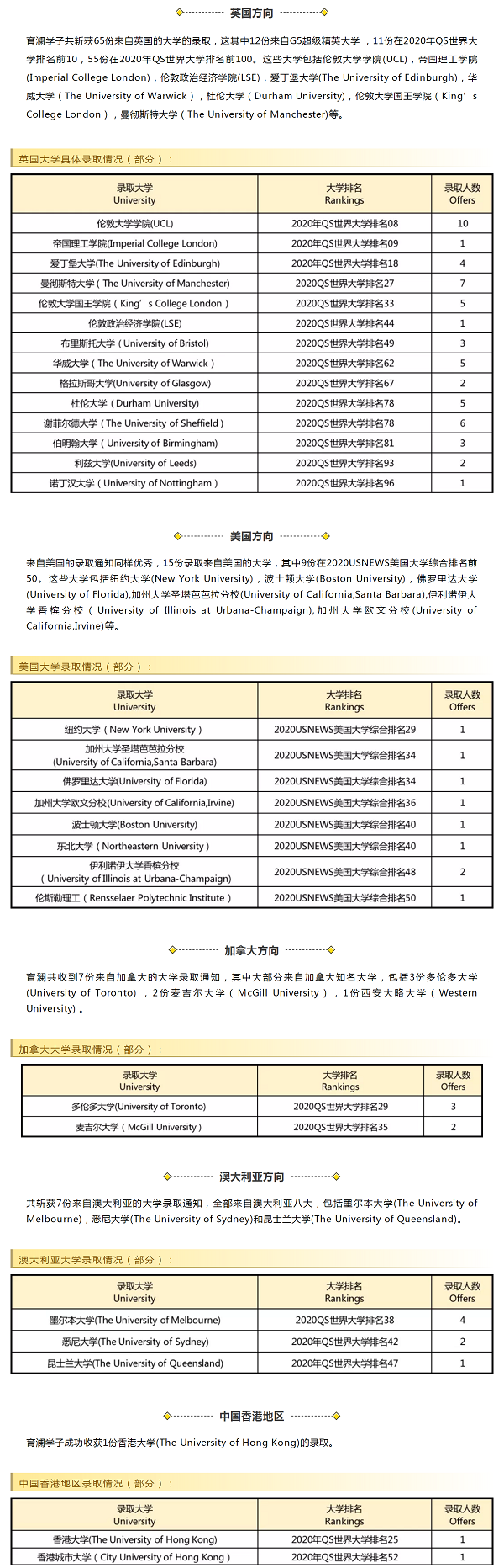 杭州育澜剑桥国际中心2020升学成果