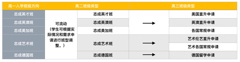 北京三十五中国际部班型介绍及招生标准