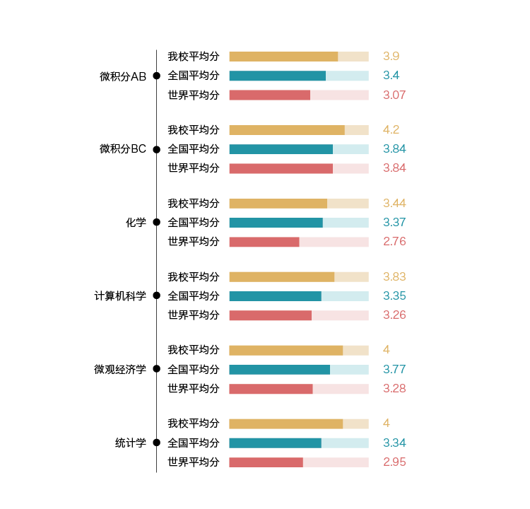 北京爱迪国际学校2020年AP考试成绩公布