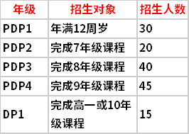 广州亚加达国际预科2020-2021学年招生简章