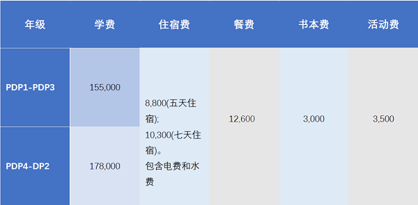 广州亚加达国际预科2020-2021学年招生简章